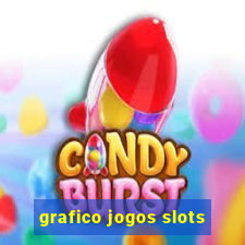 grafico jogos slots